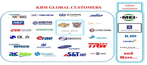 KBM Global Customers